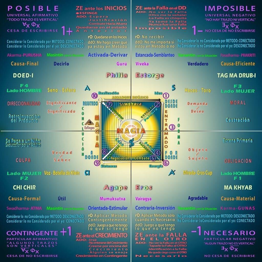La-Fabrica-de-Inventos-Opiniones-Pierce